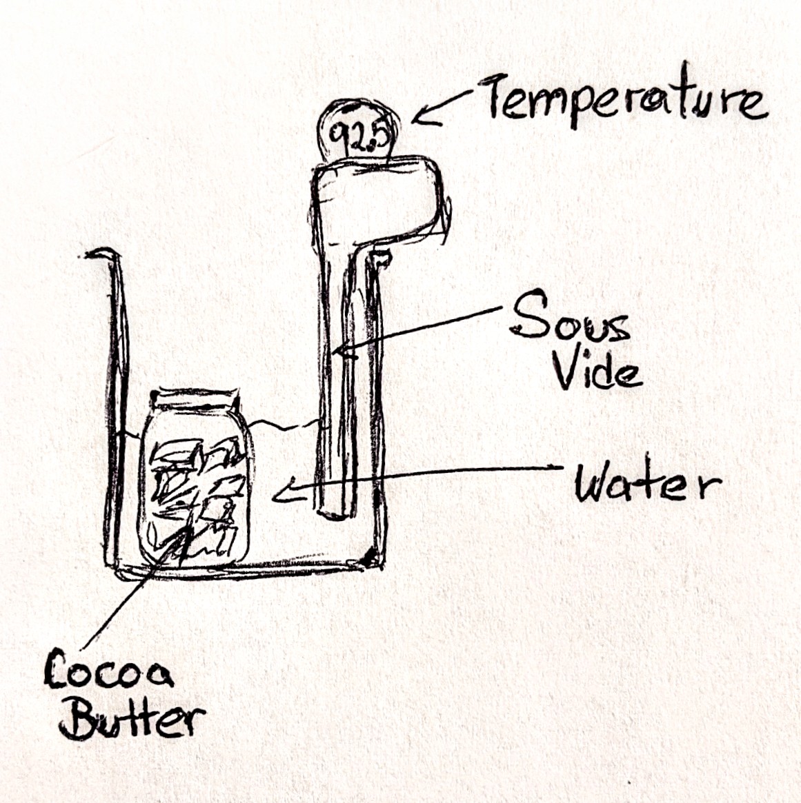 Cocoa Butter silk with sous vide