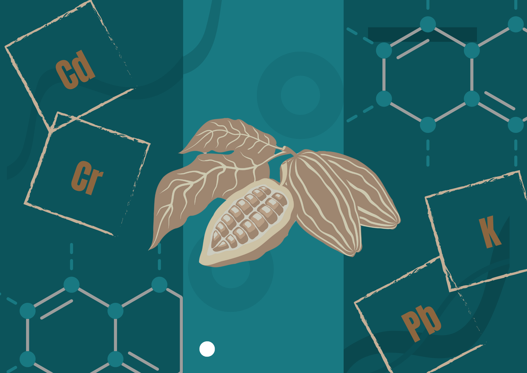 Chemical Elements Heavy Metals Cacao